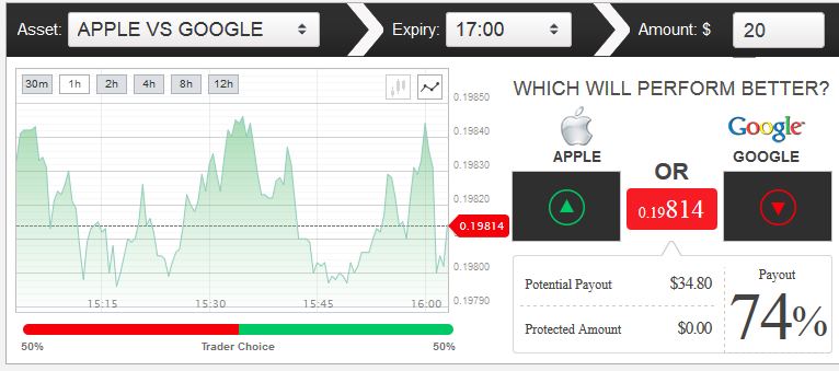 Magnum options trading