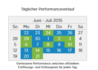 Stockpair Erfahrungen - Performance