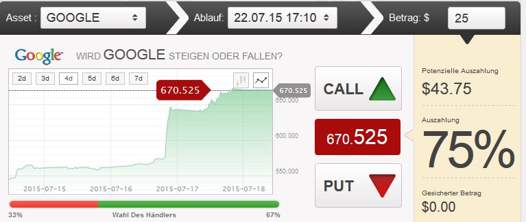 TitanTrade Erfahrungen - Handelsplattform