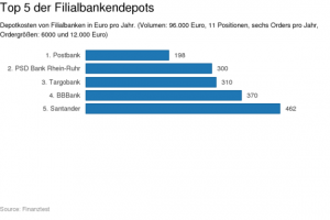 csm_Top_5_Filialbankendepots_2b412ff3b4