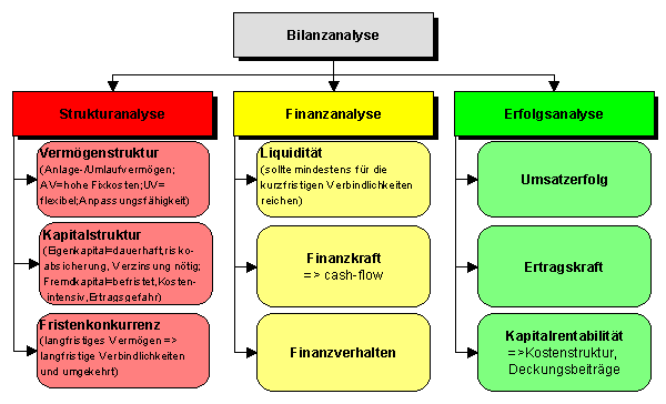 fundamentalanalyse chart