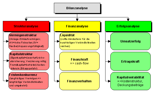 fundamentalanalyse chart