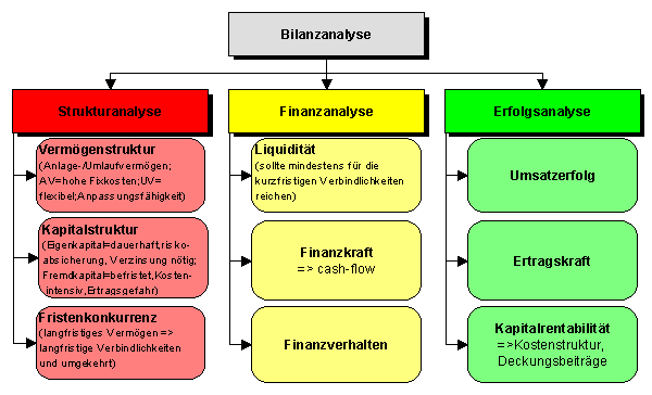 pdf rechnerorganisation