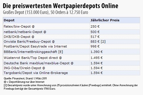 infografik-finanztest