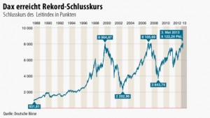 8122-29-punkte-als-schlusskurs