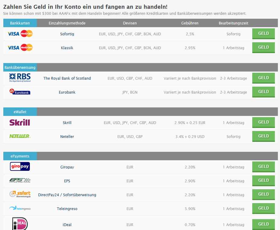 AAAFx Erfahrungen - Einzahlung