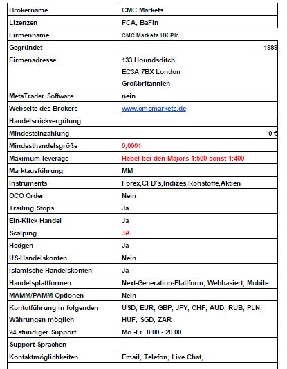 AW_ CMC Markets - christianedler@gmail_com - Gmail