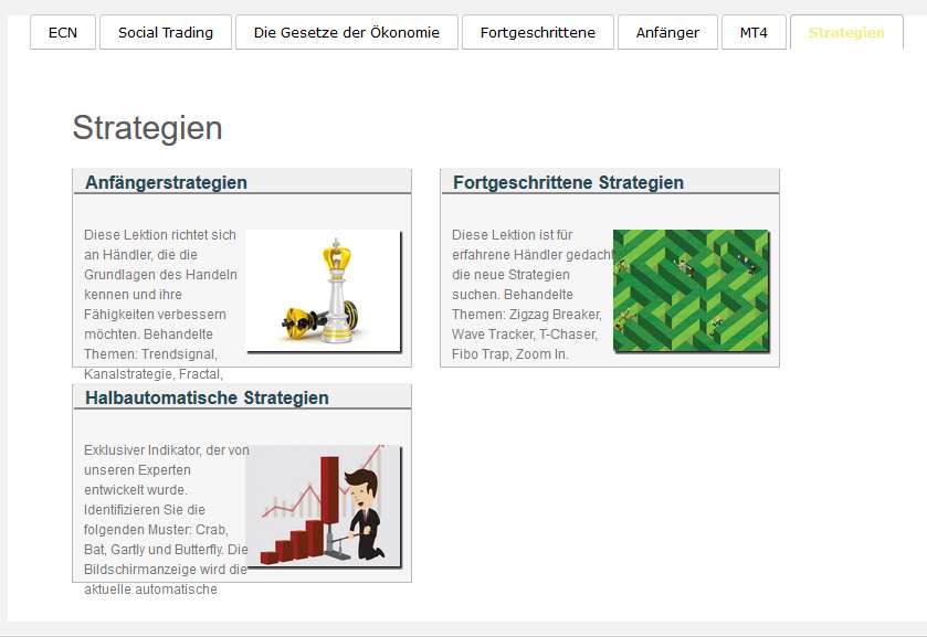 Support und Resistance