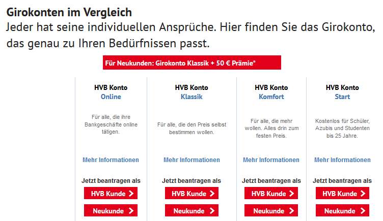 HypoVereinsbank Erfahrungen - Header