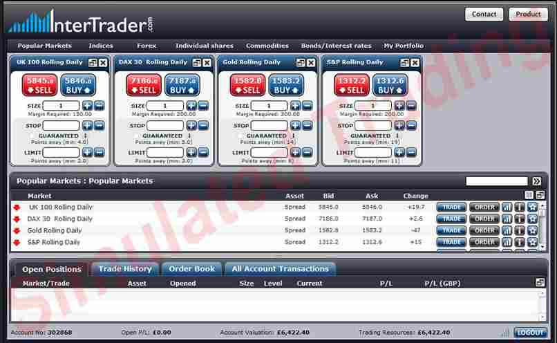 Alternative Zu Forex Platten - 