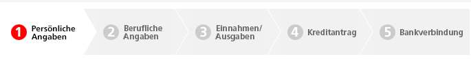 Santander Erfahrungen - Beantragung