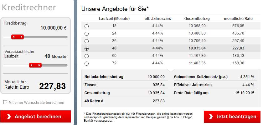 Santander Erfahrungen - Kreditangebot