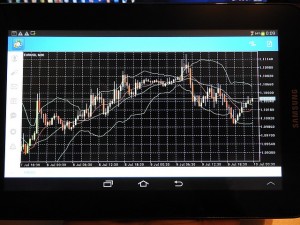 Forex Charts Analyse Und Die Echtzeitcharts - 