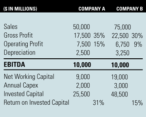 ebitda-multiples