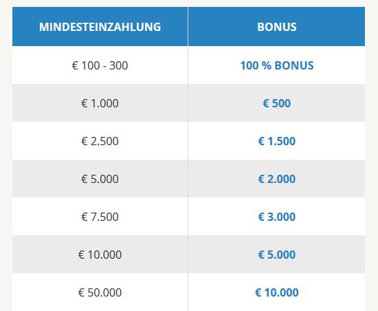 Forex Indikatoren – Qualität statt Quantität