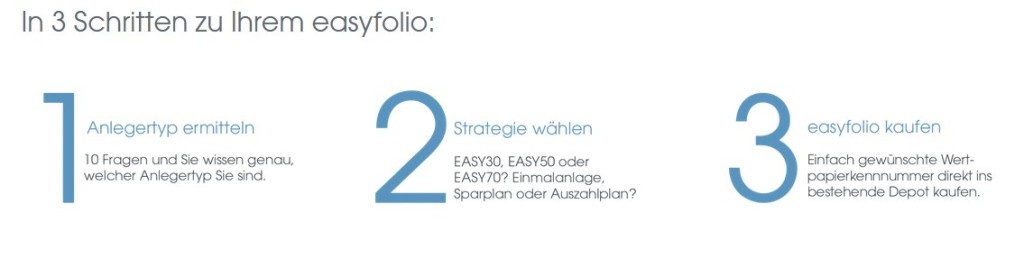 easyfolio Erfahrungen - Fondskauf