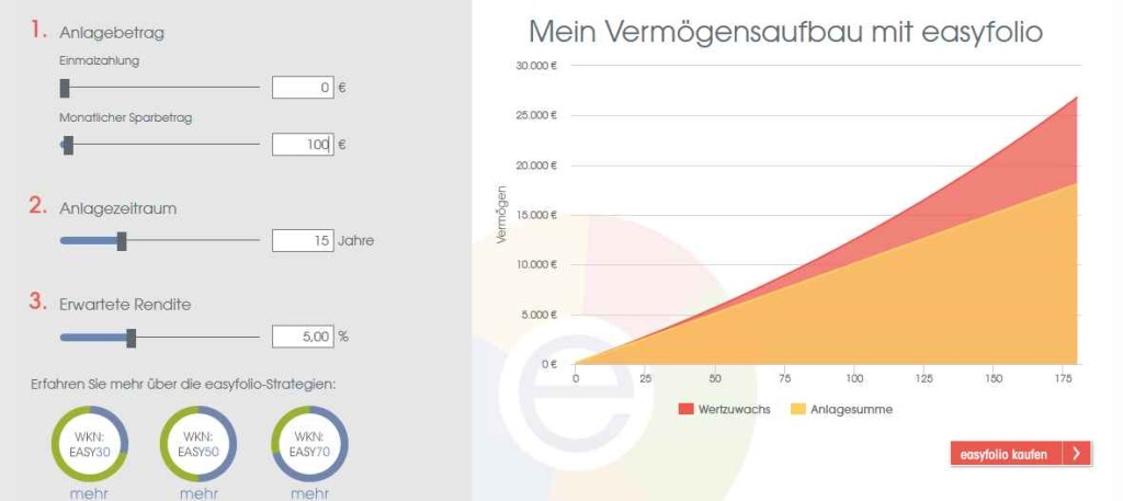 easyfolio Erfahrungen - Investitionsrechner