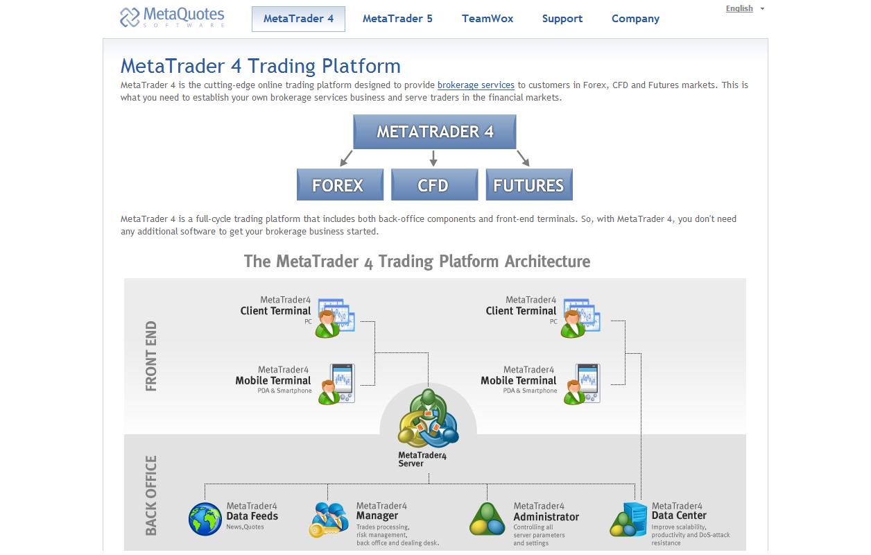 Algobit - Trading Bot für binäre Optionen