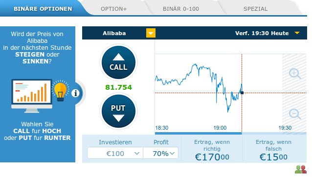 Binare Optionen Eu Reguliert Finanzaufsicht Pruft Broker Deutschefxbroker