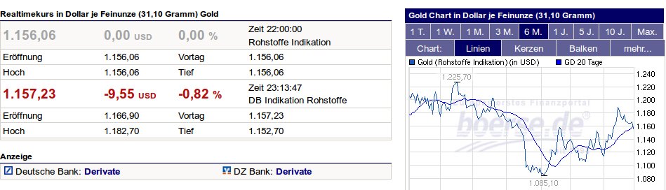 Frontrunning als Kauf- oder Verkaufentscheidung, Screenshot www.boerse.de