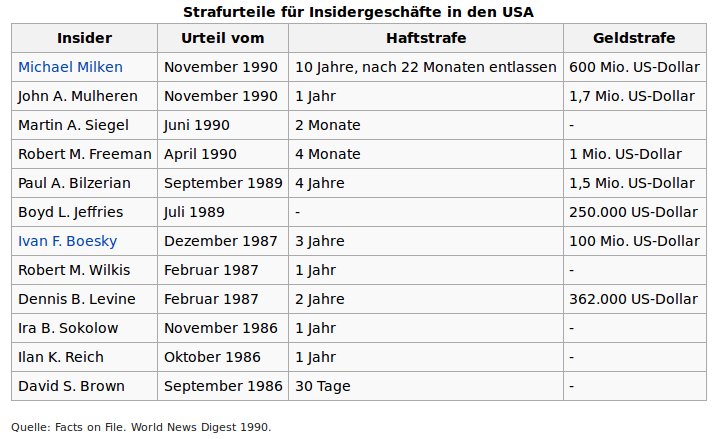 Hohe Strafen für Frontrunning möglich