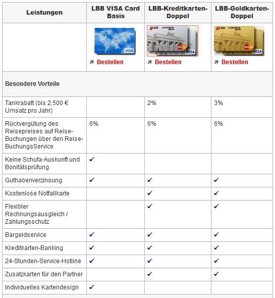 LBB Kreditkarten - Leistungen