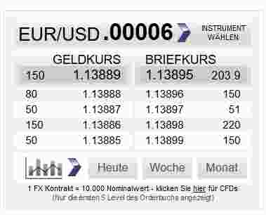 LMAX Erfahrungen - Spreads