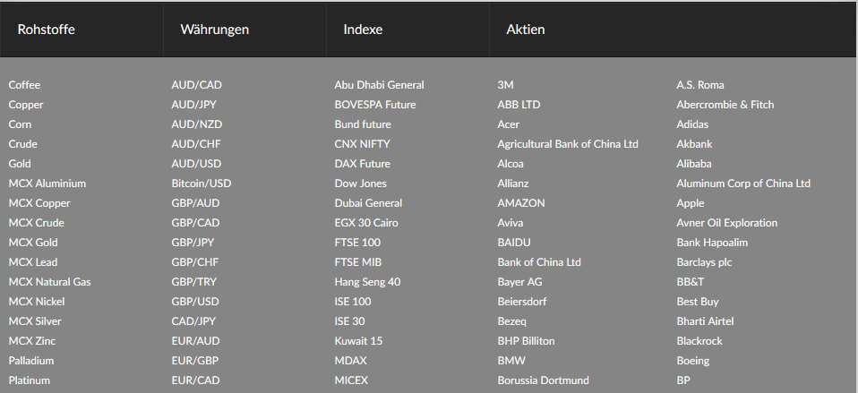 Options trading layman's terms