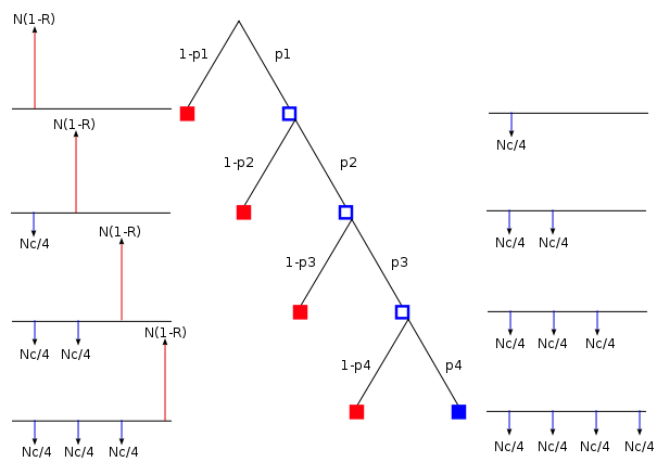 605px-Cds_cashflows.svg