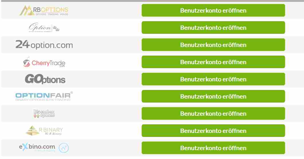 affidabilita siti di opzioni binarie demonoid