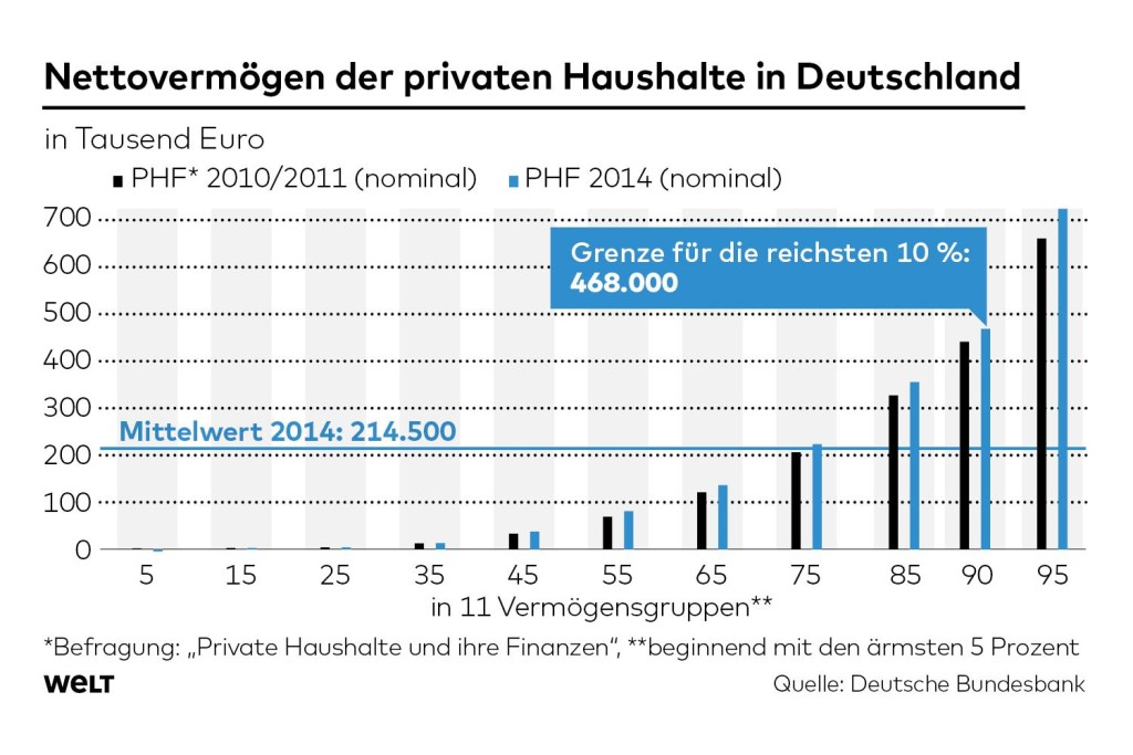 vermoegenswirksame leistungen degussa bank 