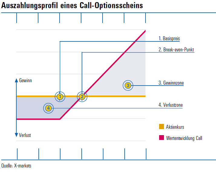 Der_Call_Graph