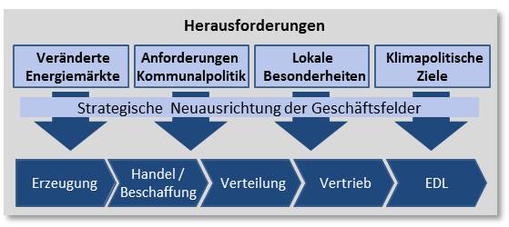 Grafik_Portfolio_Strategie-Workshop_20120821