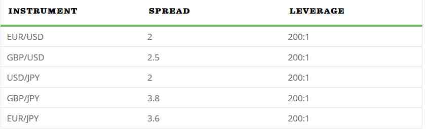 IBA Markets Erfahrungen - Spreads