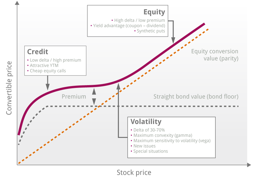 Risk_Return-Profile