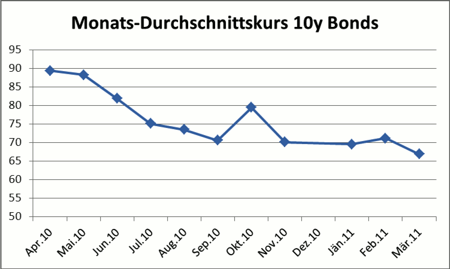 Staatsanleihen_Grl Verschuldungspapiere des Staats