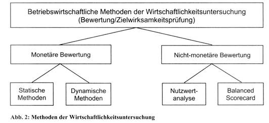 investitionscontrolling-1