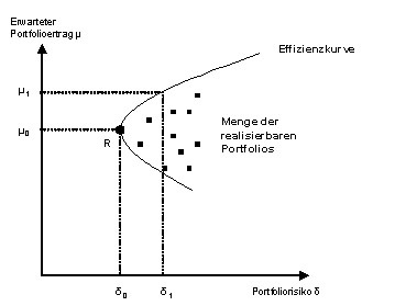 markowitz1