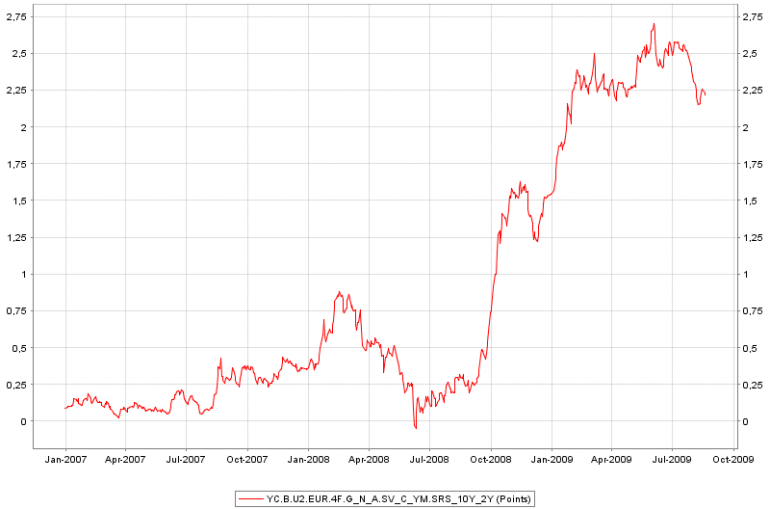 post-13380-1250715915_thumb - Dax chart für aktionäre