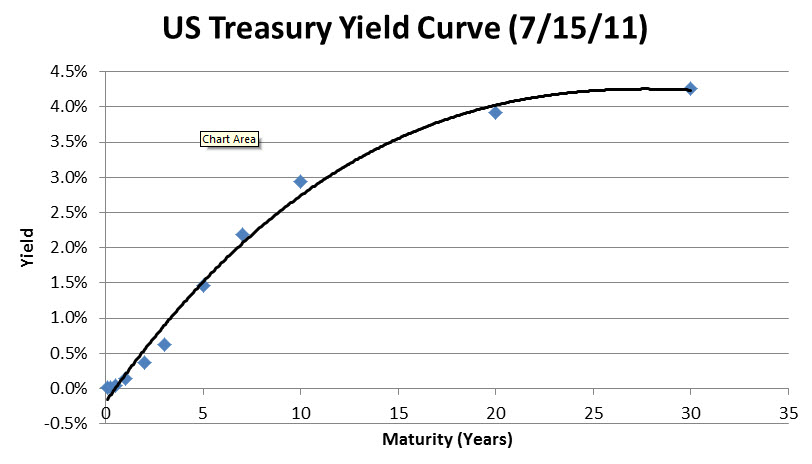 spot rate curve