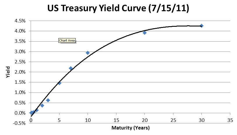 spot rate curve