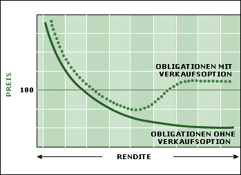 obligationen