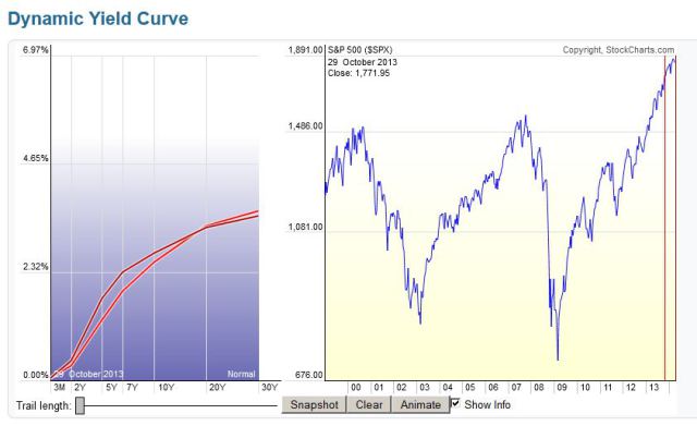 yield-curve-29-10-2013-23-04-2014