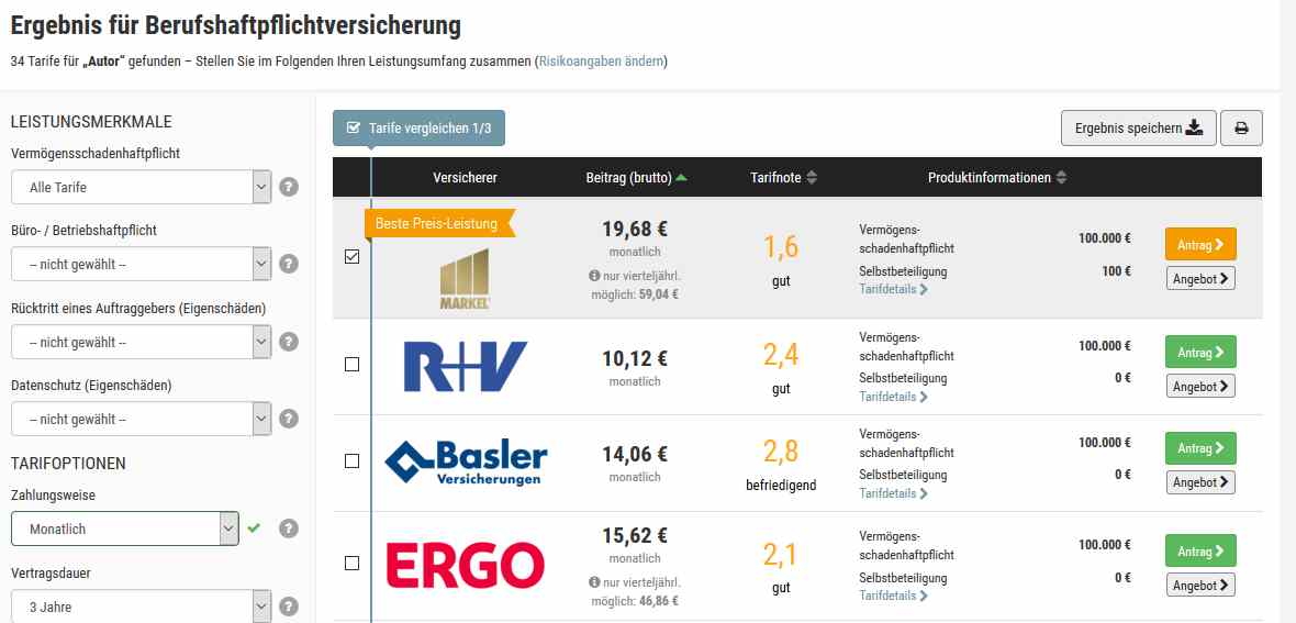 Finanzchef24 Erfahrungen - Ergebnis