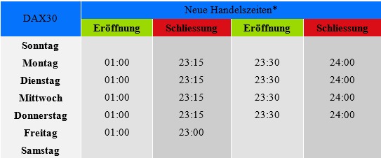 GKFX Erfahrungen - Handelszeiten