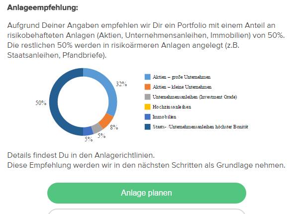 vaamo Erfahrungen - Anlageempfehlung