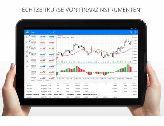 FXPro App - MetaTrader 4