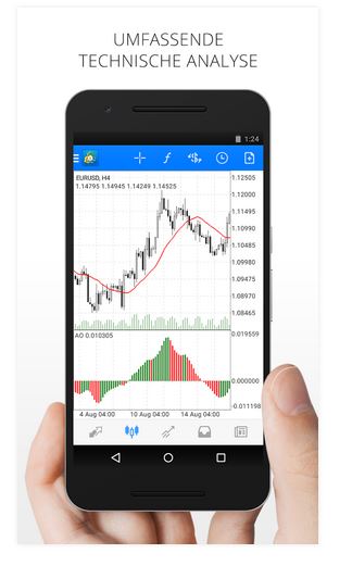 GKFX App - technische Analyse