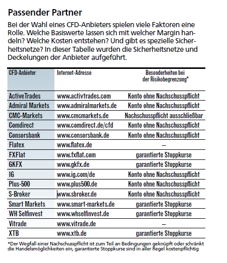 passender cfd broker focus money feb. 2017