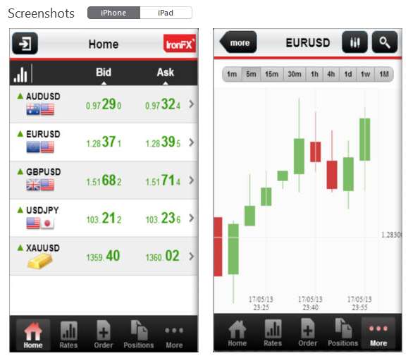 IronFx App - SocialTrader